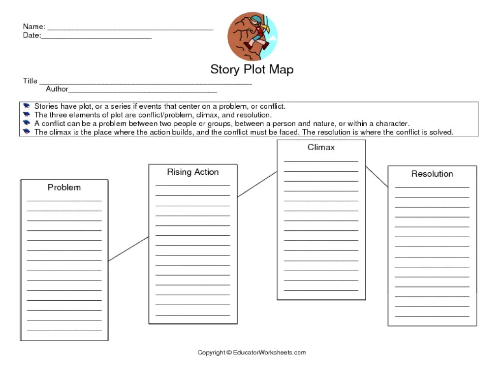 Story plot