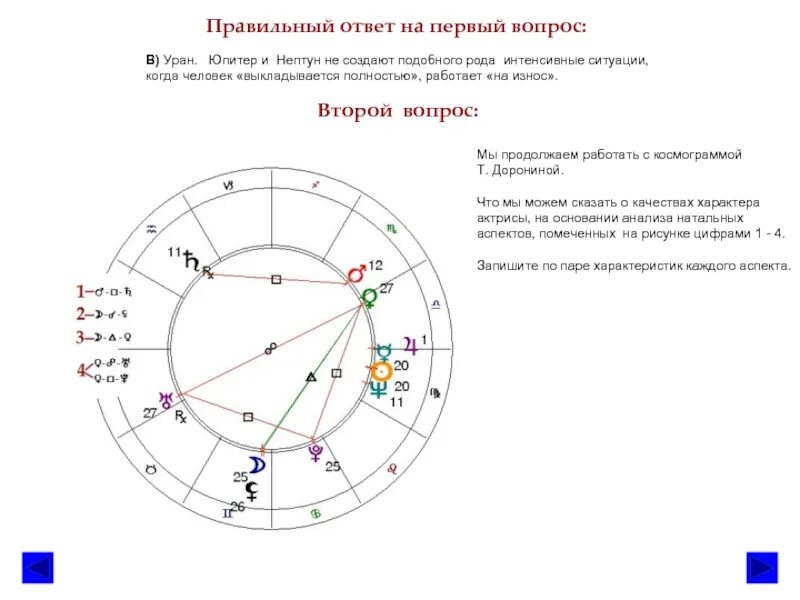 Юпитер и уран в тельце в 2024. Нептун в натальной карте. Уран в натальной карте. Седьмой дом в натальной карте.