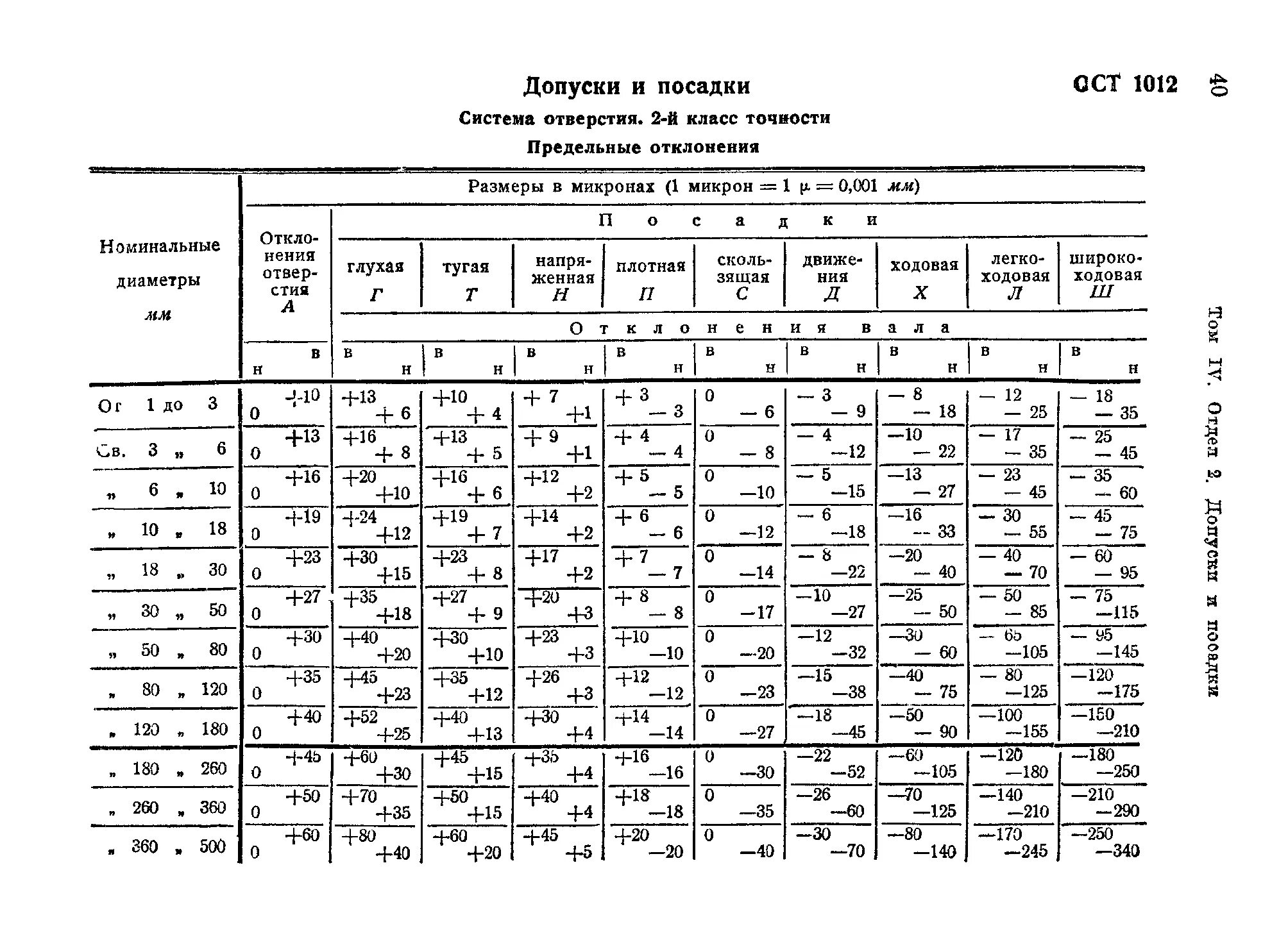 Точность перевод. Таблица допуски и посадки в системе отверстий. Токарные допуски и посадки таблица. Таблица допусков и посадок отверстий. Таблица предельных отклонений отверстий и валов.