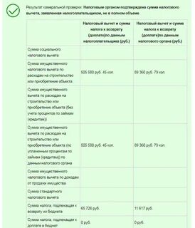 Предельный срок камеральной налоговой проверки