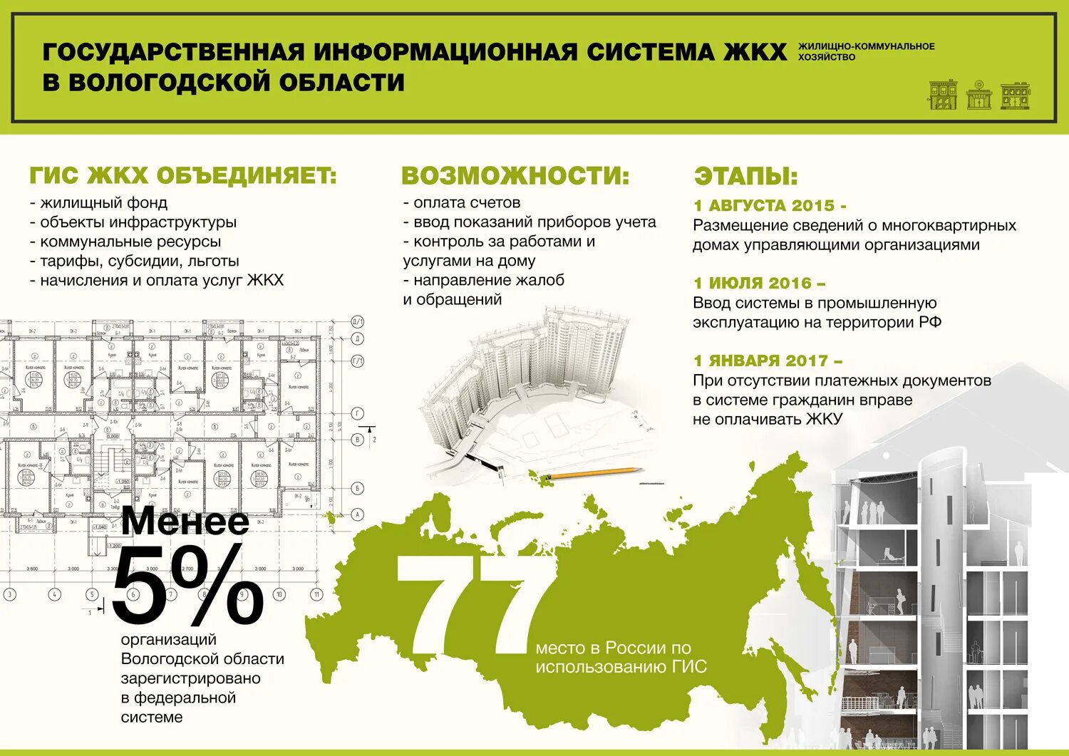 Федеральный жилой фонд. ГИС ЖКХ. ГИС ЖКХ Вологодская область. Система ЖКХ. Оплата коммунальных услуг Вологодская область.