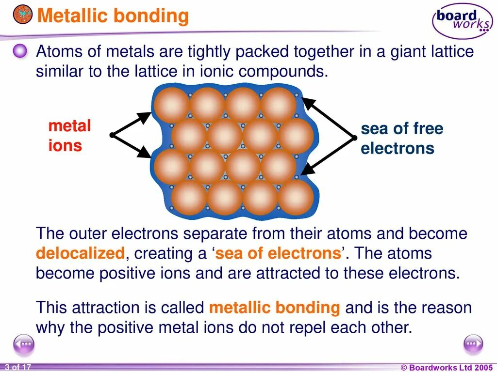 Metallic bonding. Metallic Crystal bonding. Metallic Chemical Bond. Giant Metallic Lattice. Chemical metal