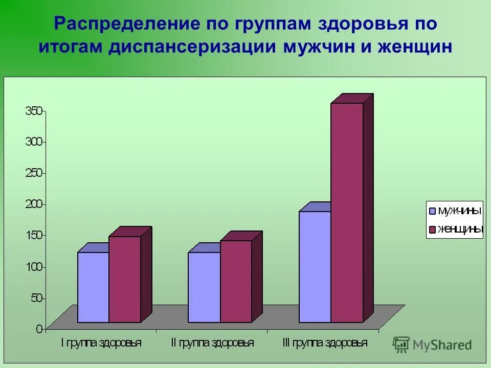 Что получает человек по итогам диспансеризации