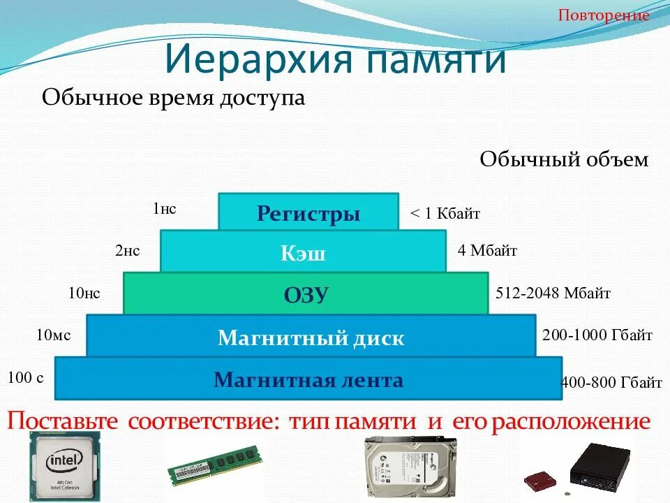 Иерархия памяти. Уровни памяти компьютера. Иерархия устройств памяти. Иерархия объема памяти.