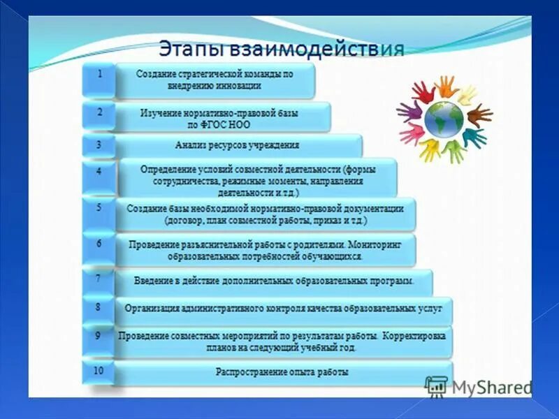 перспектива педагога психолога