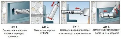 Как правильно крепить анкера