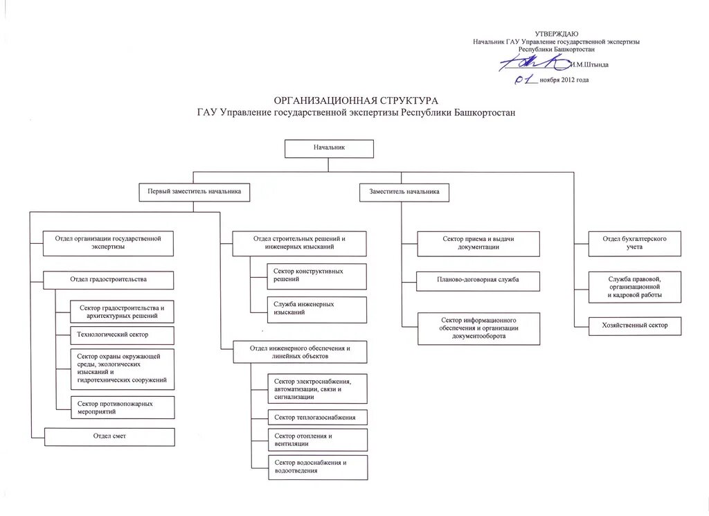 Структура юстиции Республики Башкортостан. Схема управления власти в Республике Башкортостан. Схема власти Республики Башкортостан структура. Органы государственной власти Республики Башкортостан схема.