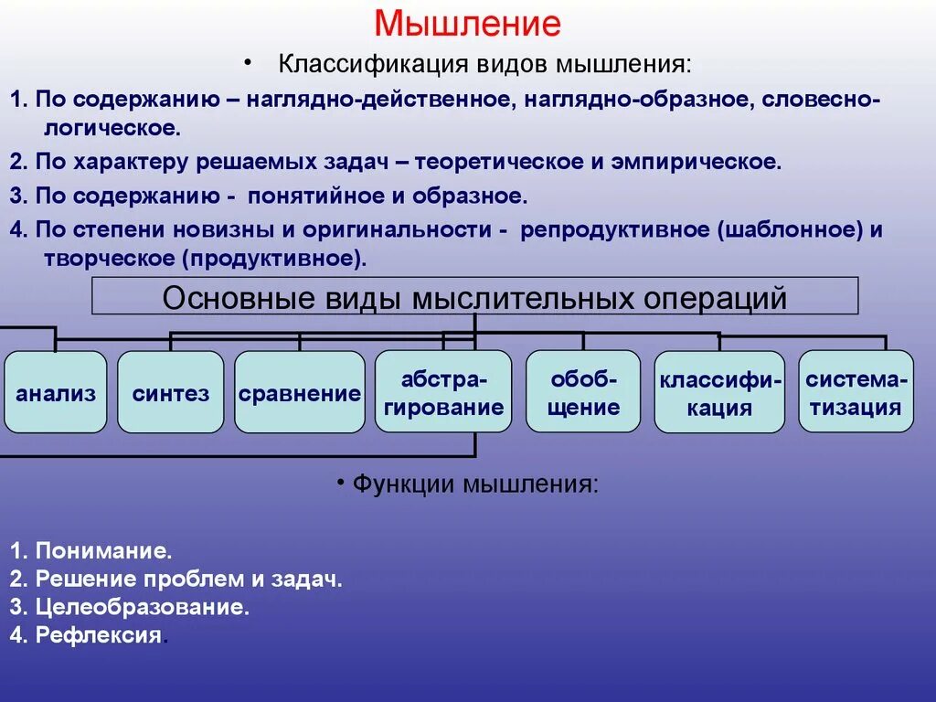 Фактическое мышление