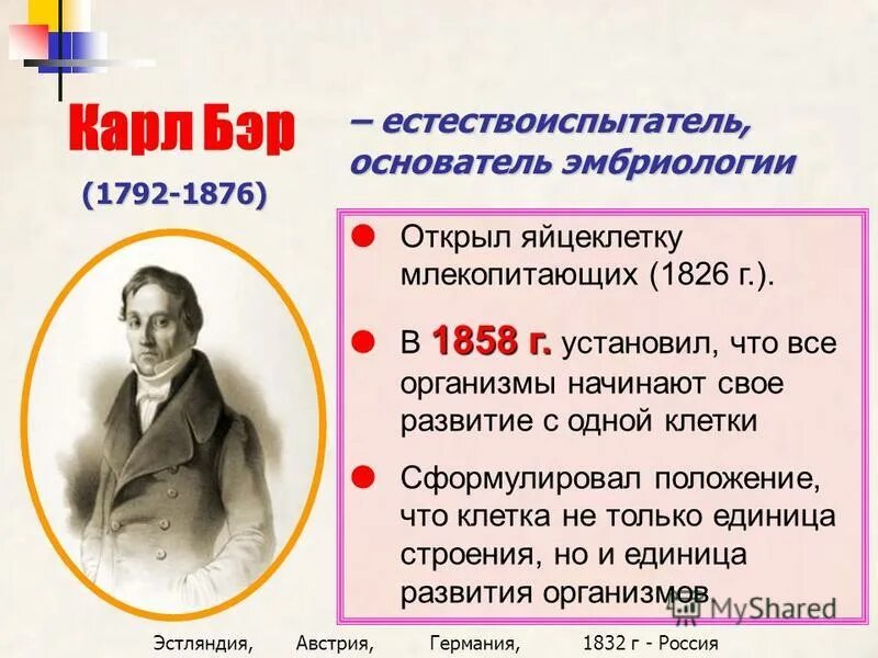 Какую клетку впервые открыл к бэр. Какую клетку впервые открыл к бэр. Бэр карл максимович достижения. Карл бэр открытие клетки. Карл бэр открыл яйцеклетку.