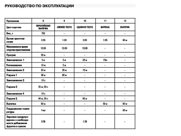 Тесто дрожжевое сдобное технологическая карта. Технологическая карта дрожжевого теста на 1кг муки. Технологическая карта на 1 кг дрожжевого теста. Технологическая карта на дрожжевое тесто на 1 кг. Раскладка теста