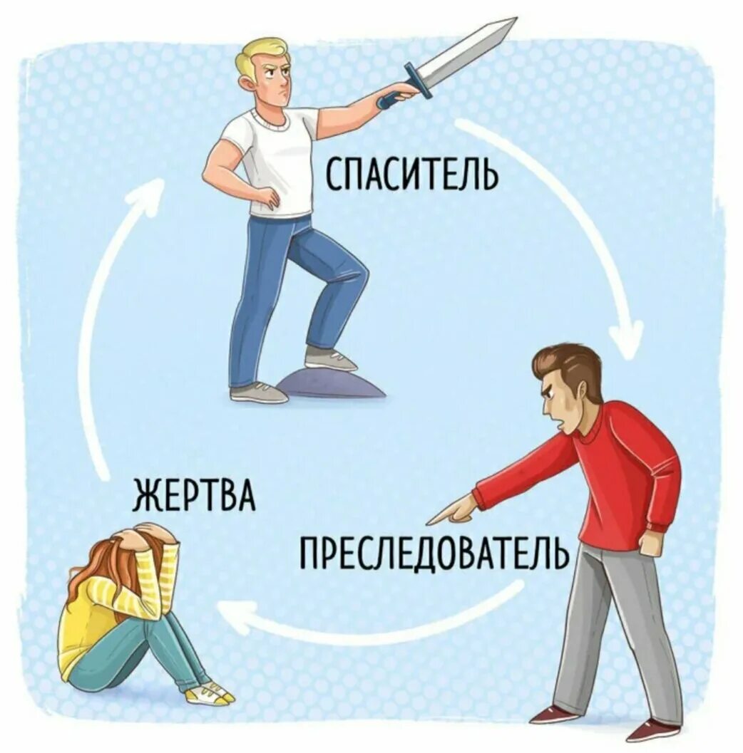 Жертва без слов. Подвиг проект по орксэ. Жертва без слов. Жертва без слов. Роли жертва спасатель преследователь треугольник.
