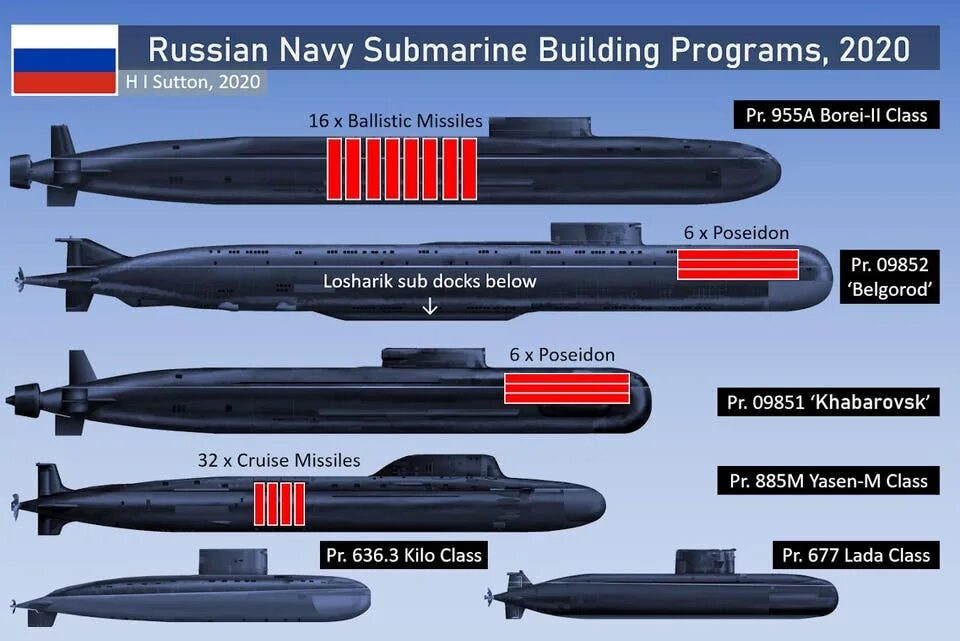 Сравнение флота. Подводная лодка Белгород 09852. Проект 09852 Белгород. Атомный подводный крейсер к-329 «Белгород». К-329 Белгород атомная подводная лодка.