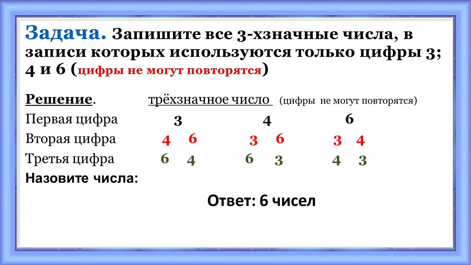 Цифры могут повторяться. Записать все цифры.. Запиши трехзначные числа. Запишите все трёхзначные числа в записи которых используются цифры. В четыре раза 5 используйте