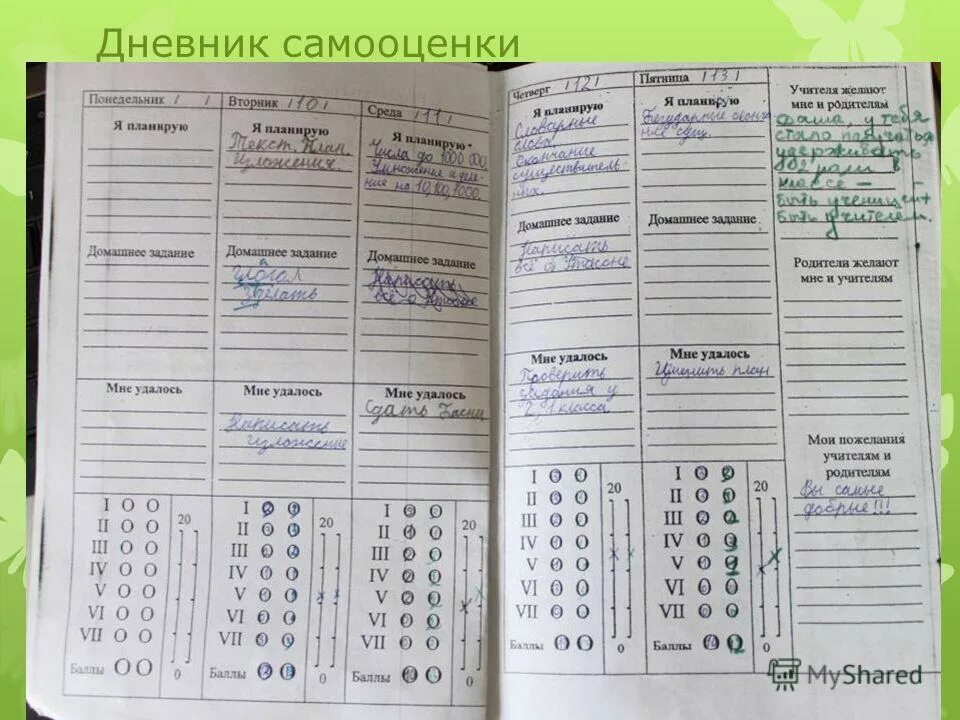 анкета для родителей детей с рас. книги для повышения самооценки. дневник самооценки. оценивание групповой работы в 1 классе на уроках. лист самооценки работы в группе.