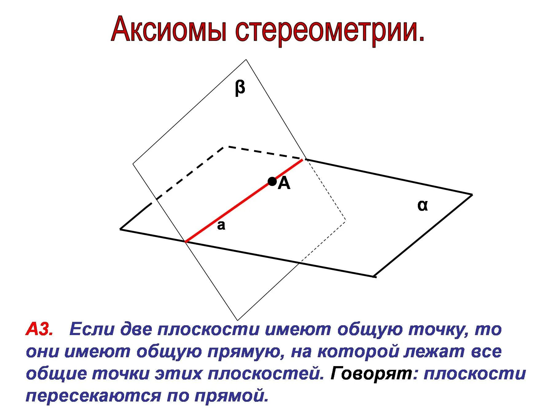 Основные Аксиомы стереометрии 3 Аксиомы. Следствия из аксиом стереометрии. Аксиома стереометрии точка и прямая на плоскости. Основные Аксиомы стереометрии 10 класс.