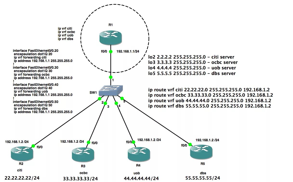 Vrrp протокол. Vrf lite cisco. Vrf что это в сетях. Vrf rib. Vrf что это в сетях.