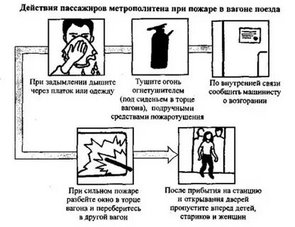 Укажите какие действия необходимо