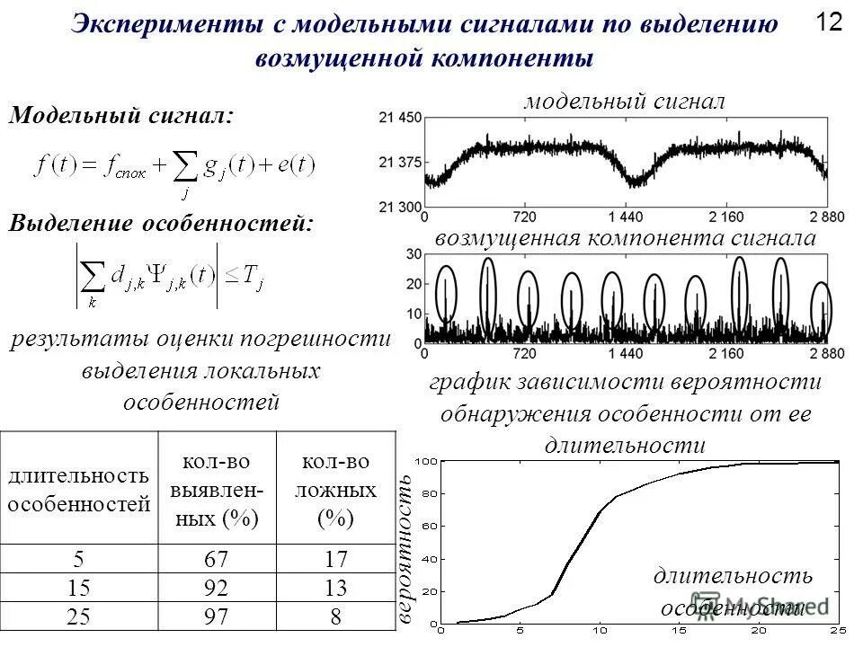 Выделение составляющих сигнала линейной операцией. Устройство декодирования цифровых сигналов. Частота сигнала. Частотная модуляция спектр сигнала. Синфазная и квадратурная составляющая сигнала.