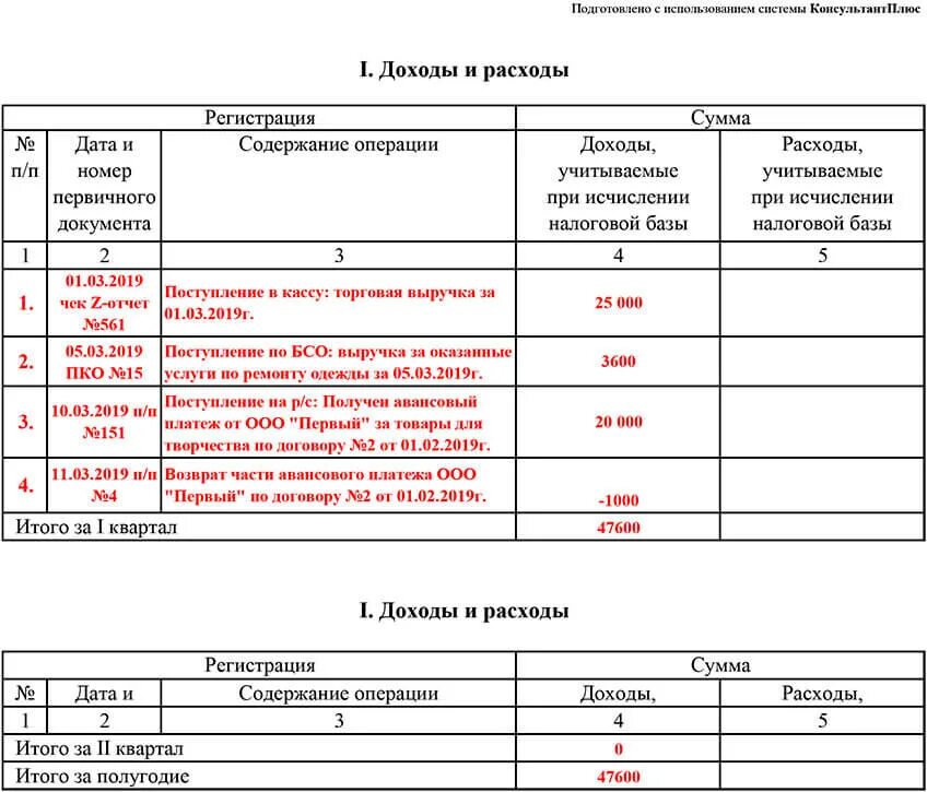 Книга учета ип на усн 2024. Книга доходов и расходов для ИП на УСН образец заполнения. Пример заполнения книги доходов ИП на УСН. Книга доходов и расходов для ИП на УСН доходы. Пример книги учета доходов и расходов для ИП на УСН.