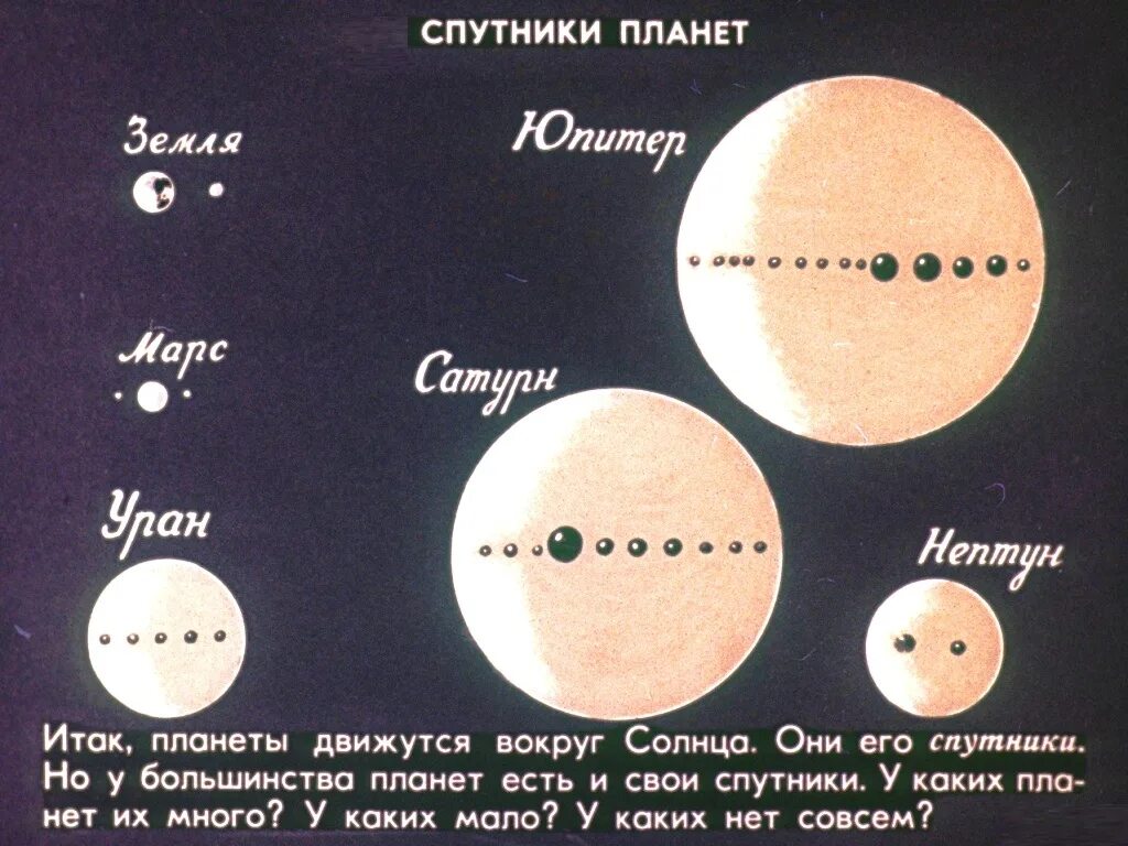 Сколько крупных планет. Названия спутников планет. Спутники планет солнечной. Планеты солнечной системы спутники планет. Название спутников всех планет солнечной системы.