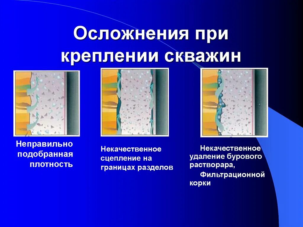 Плотный подобрать. Осложнения при креплении скважин. Фильтрационная корка. Тампонирование скважин. Тампонирование скважин технология.