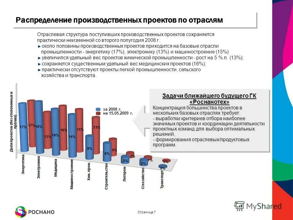 Структура пищевой отрасли в россии. Отраслевая структура народного хозяйства схема. Отраслевая структура промышленности мира схема. Структура отраслей экономики испании 2021. Перспективы развития отрасли автомобилестроения.