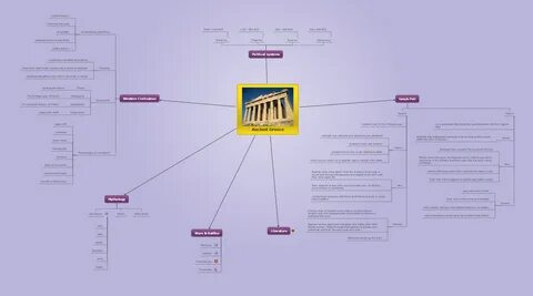 Интеллектуальная карта древняя греция