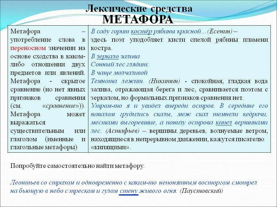 Лексическая метафора примеры. Метафора это употребление. Метафорический образ примеры. Структура терапевтической метафоры. Вспомним определение метафоры