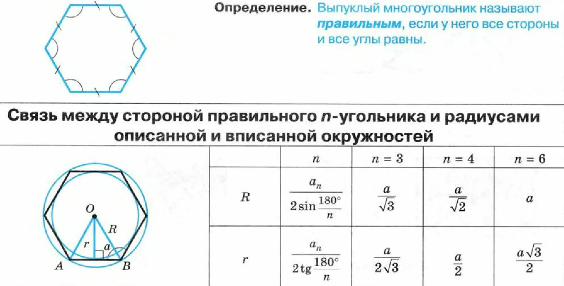 Формулы площади правильных многоугольников 9 класс. Вписанные и описанные окружности правильного многоугольника. Вписанный и описанный многоугольник в окружность. Окружность описанная около правильного многоугольника формулы. Многоугольники описанные около окружности формулы