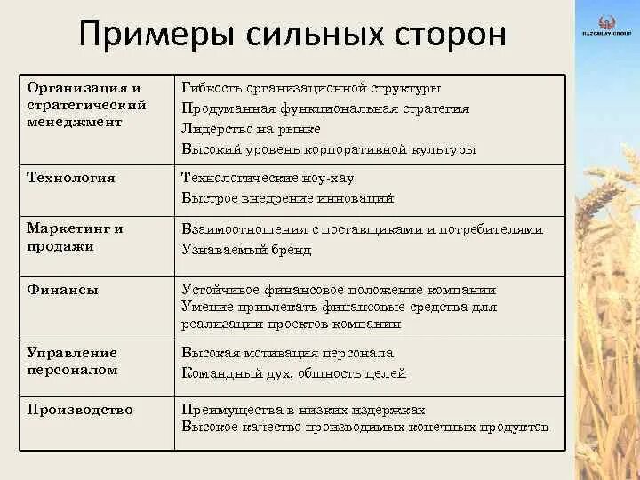 Сильная и слабая культуры. Сильные и слабые стороны корпоративной культуры. Слабые стороны организационной культуры. Сильная и слабая корпоративная культура. Лидерство пример сильных сторон.