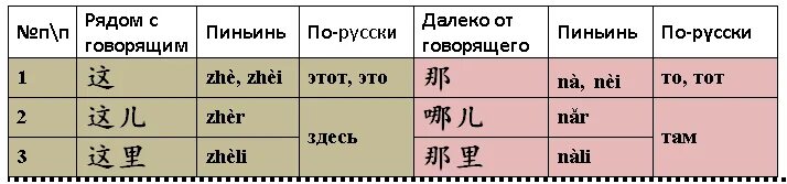 Китайский текст. Описание комнаты на китайском. Предлоги места в китайском языке. Грамматика китайского языка. Кухонная утварь на китайском языке.