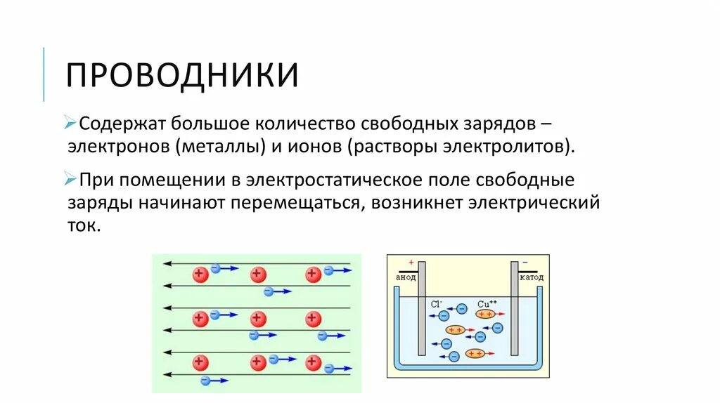 Проводники в электростатическом поле физика. Проводники и полупроводники в электрическом поле. Проводники полупроводники и диэлектрики в электрическом поле. Проводники диэлектрики полупроводники физика. Проводники, полупроводники, диэлектрики 10 класс физика.