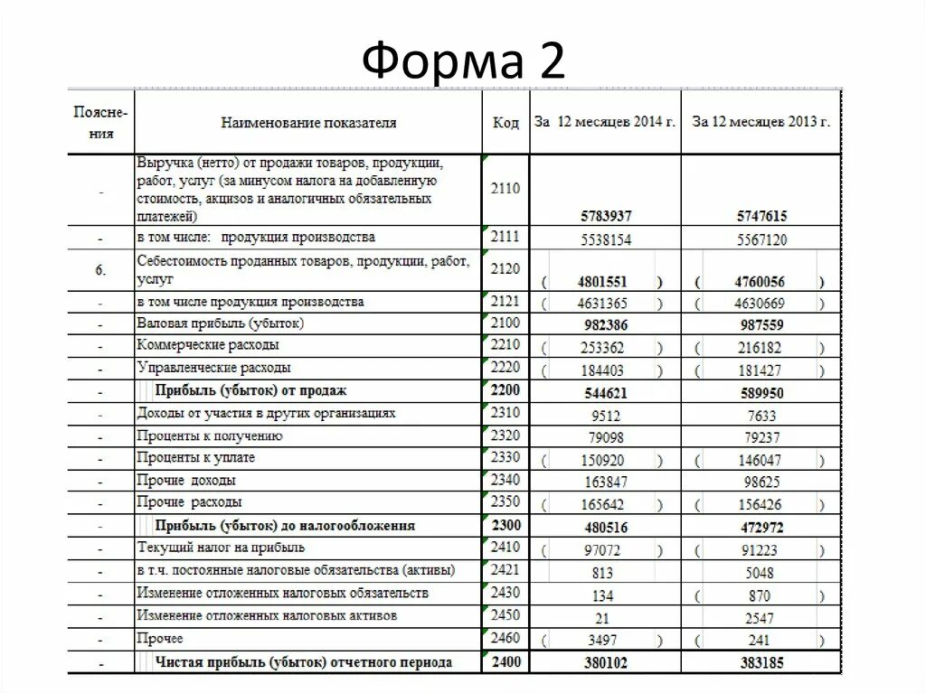 Бух баланс и форма 2 образец. Бух баланс форма 1 и 2. Бух баланс форма 1 и форма 2. Бух баланс форма 1 и 2 образец.