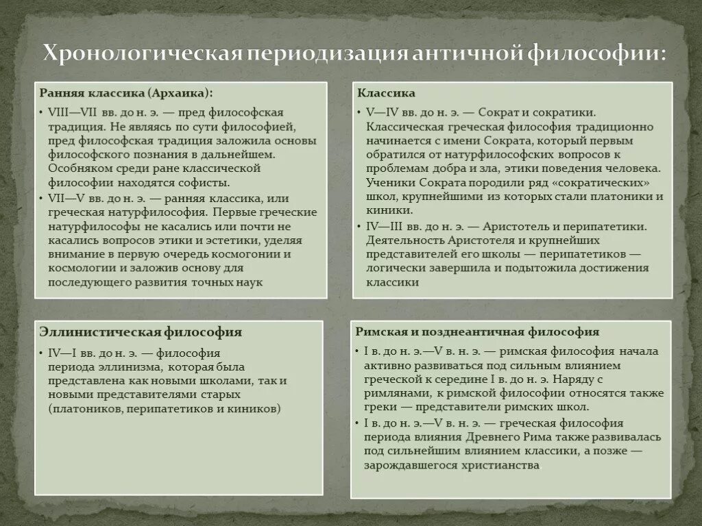 Периодизация развития античной философии. Античная философия – это философия древней Греции и древнего Рима. Античная философия ранняя классика представители. Этапы развития философии античности.