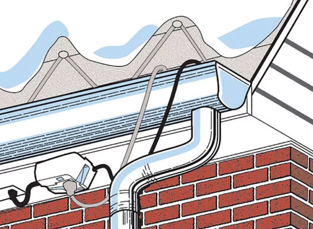 Кабельная система противообледенения водостоков. Система обогрева водостоков греющим кабелем. Система антиобледенения водостоков. Кабельная система противообледенения на кровле. Кровельный обогрев