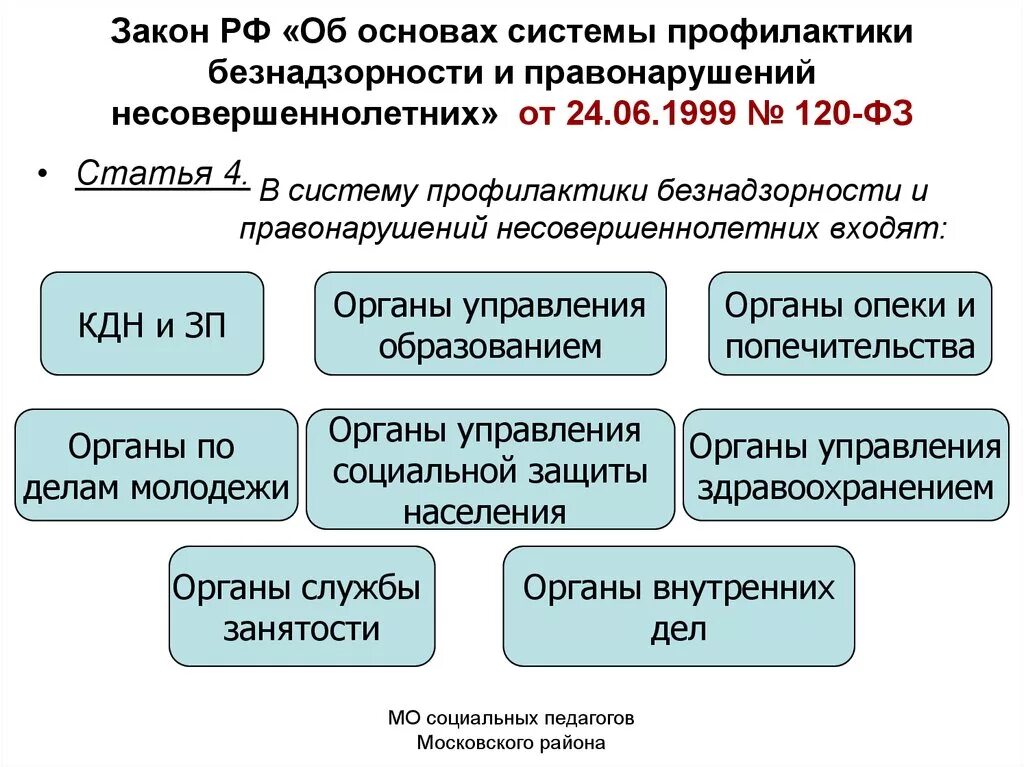 ФЗ 120 от 24.06.1999 об основах системы профилактики безнадзорности. ФЗ об основах 120. Фз120 об основах системы профилактики. Основа системы профилактики преступности.