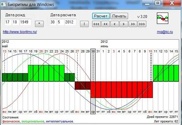 расчетный график биоритмов человека. программа для расчета биоритмов. биоритмы человека расчет. график суточных биоритмов человека. расчет биоритмов человека график.