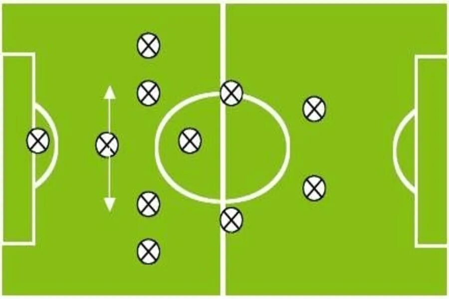 Футбольная схема 4-4-2. Футбольная тактика схема. Расстановка 3 5 2 в футболе. Схема игры 4.3.3 футбол. Игра 4 4 2 футбол