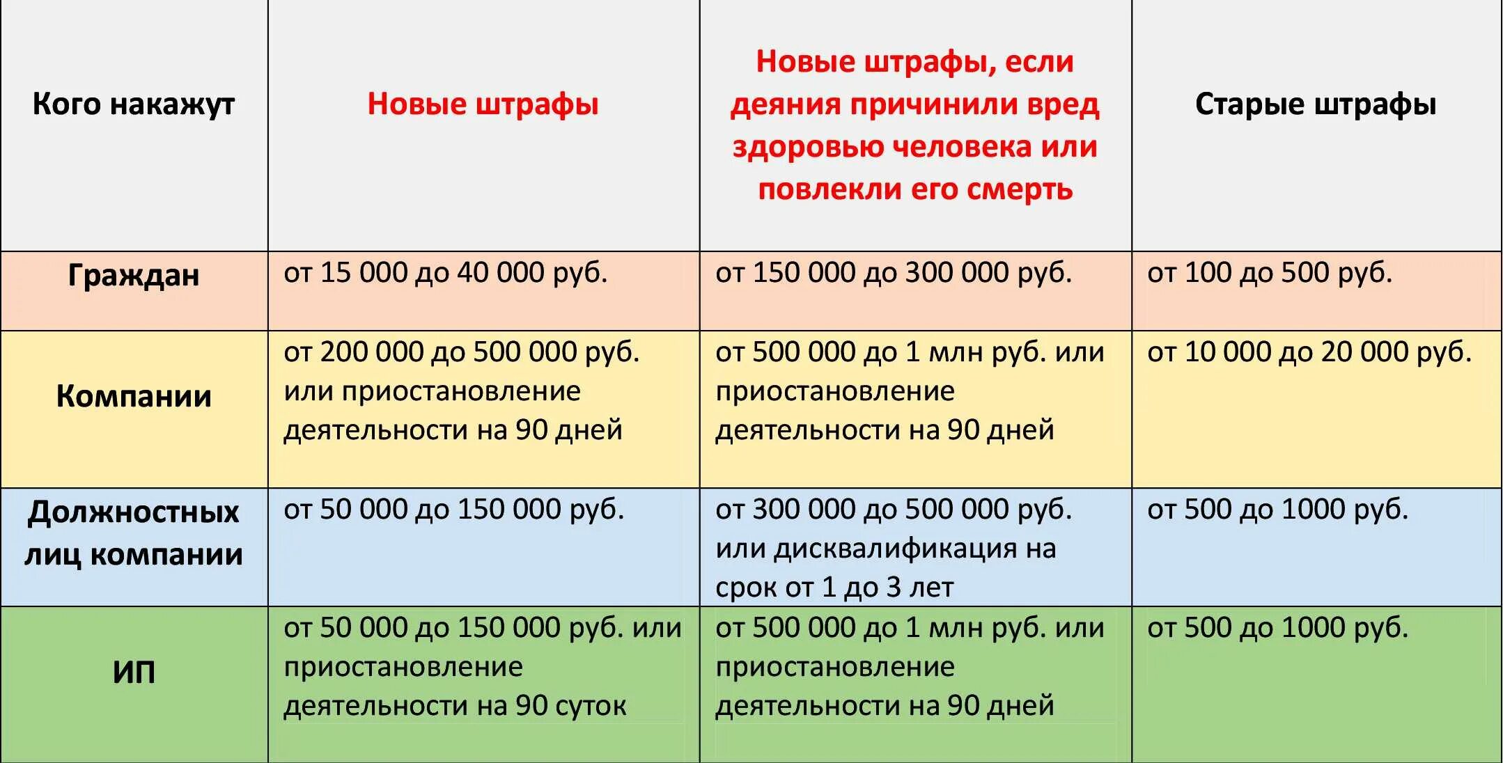 Что грозит если получить. Штраф за нарушение карантина. Штраф за невыполнение работ. Какие штрафы на работе. Какой штраф грозит за несоблюдение режима работы.