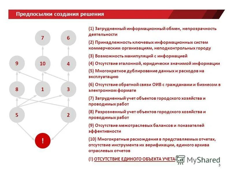 Предпосылки разработки. Недостатки реляционной модели данных. Предпосылки образования государства русь. Предпосылки создания государства. Причины появления древнерусского государства.
