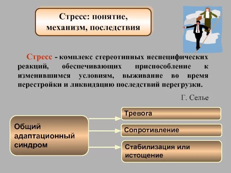 Стресс неспецифическая реакция. Механизм развития стресса. Механизм стресс реакции. Понятие стресса. Механизм образования стресса.