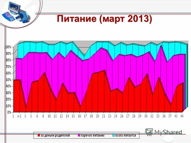 Мониторинг питания госвеб. Мониторинг питания госвеб. Мониторинг по питанию в школе. Мониторинг питания госвеб. Мониторинг питания рф картинка.