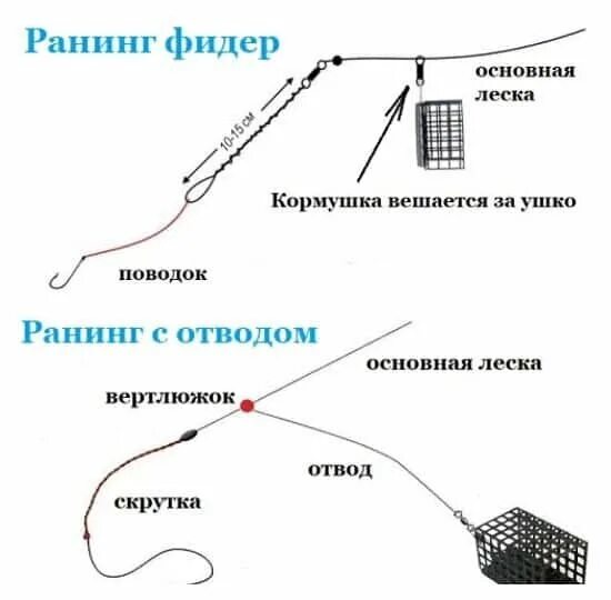 Как правильно собрать фидерную снасть