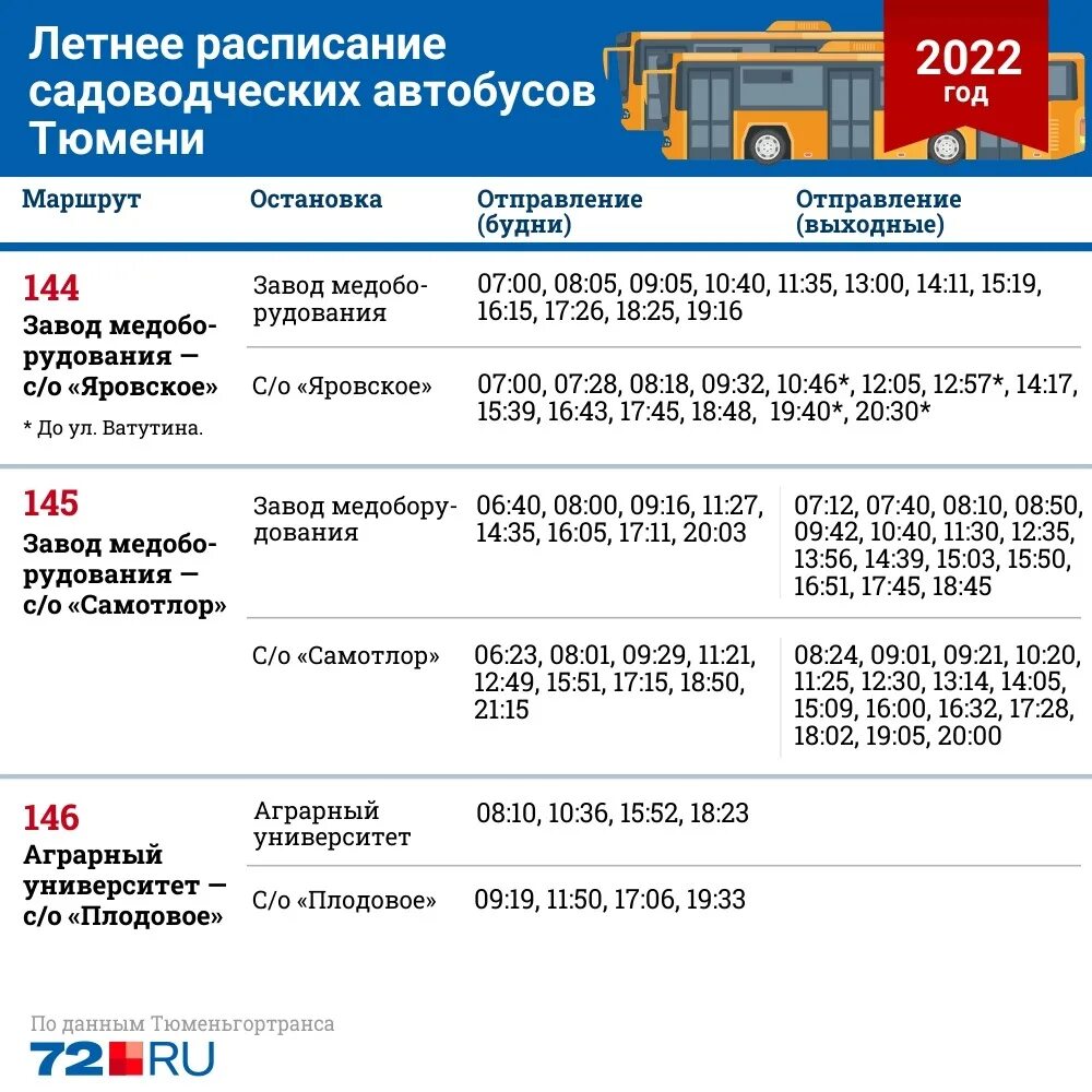 Расписание 49 автобуса тюмень. Расписание дачных автобусов Тюмень. Расписание дачных автобусов Тюмень 2021. Новое расписание дачных автобусов. Расписание дачных автобусов Тюмень 2021 летнее.