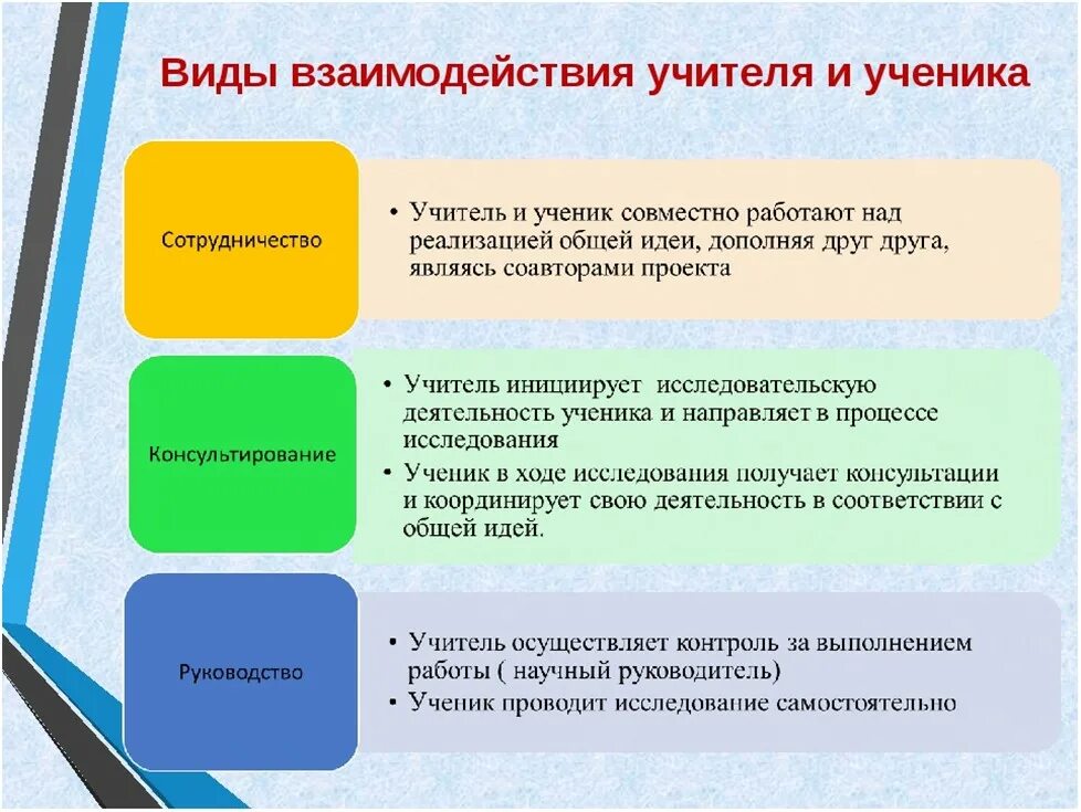 Этапы организации взаимодействия. Типы взаимодействия учителя и ученика. Виды взаимодействия педагога и ученика. Тип взаимодействия педагога. Виды работы учителя на уроке.