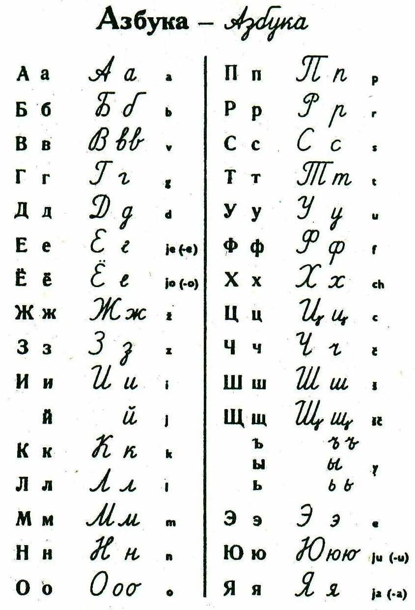 Транскрипция белорусских