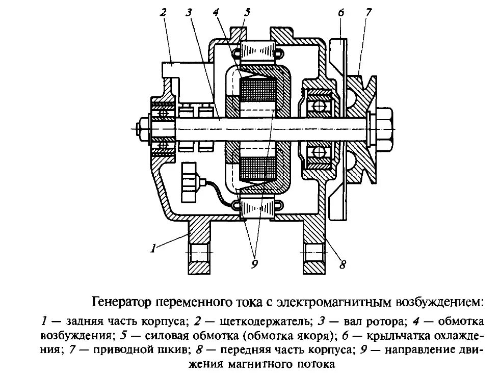 Генератор картинок. Ротор генератора переменного тока на схеме. Ротор автомобильного генератора схема. Схема автомобильного генератора переменного тока. Схема возбуждения ротора генератора.