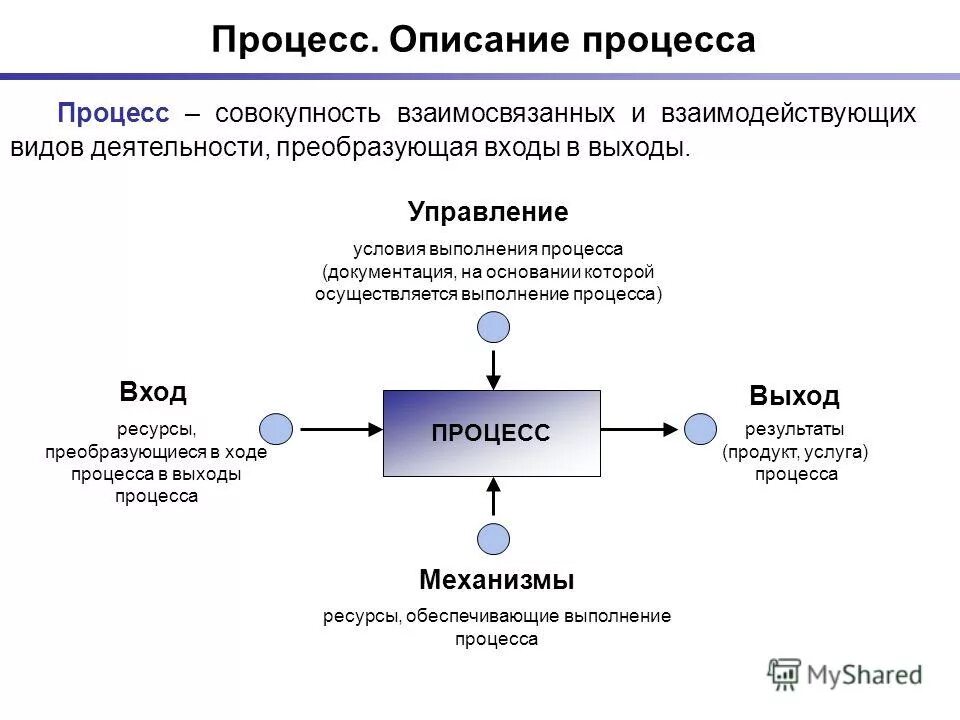 Процесс в ходе которого информация. Процесс в ходе которого информация
