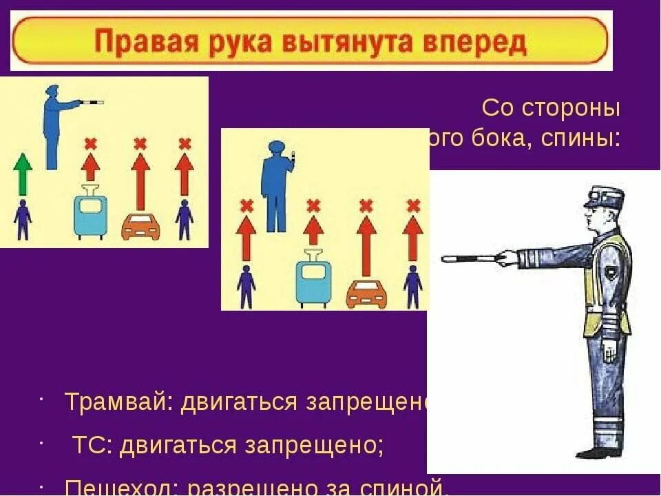 ПДД сигналы регулировщика для пешеходов. Жесты регулировщика для пешеходов. Жесты регулировщика для детей. Сигналы регулировщика для пешеходов в картинках.