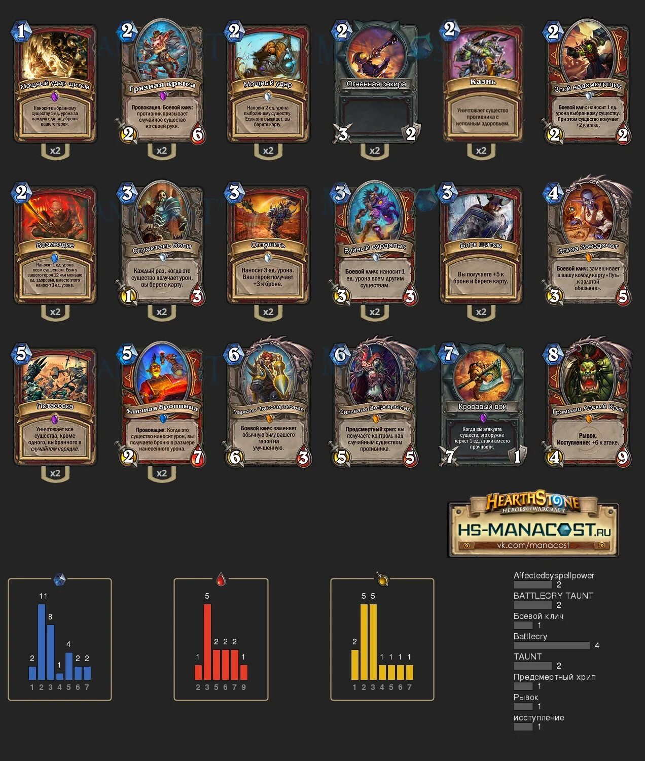 колоды воина hearthstone. агро воин. основа для колоды. легендарная колода для кв. воин хартстоун.